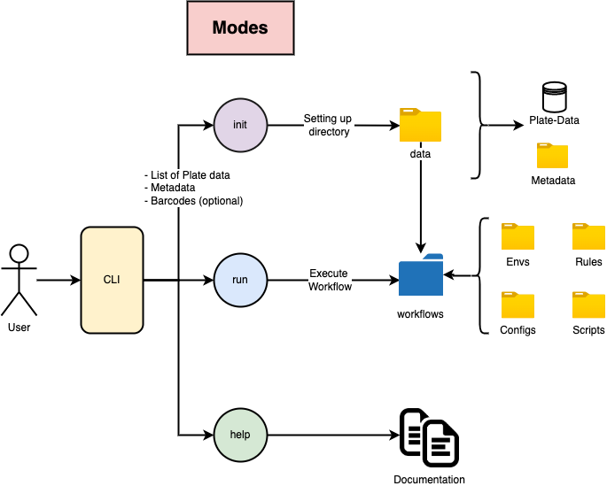 _images/CytoSnake-cli_0.drawio.png